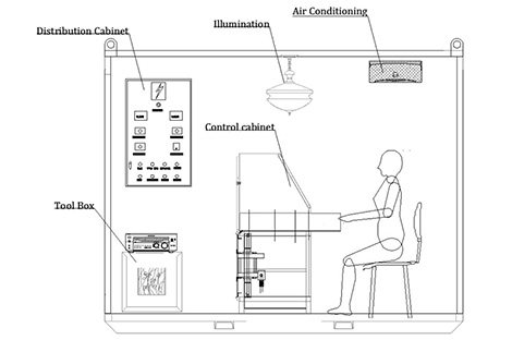 Mobile pressure test workshop