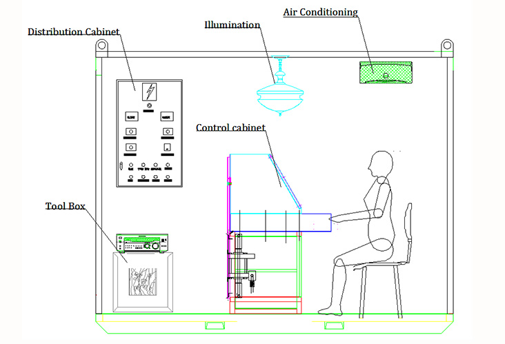 Mobile pressure test workshop