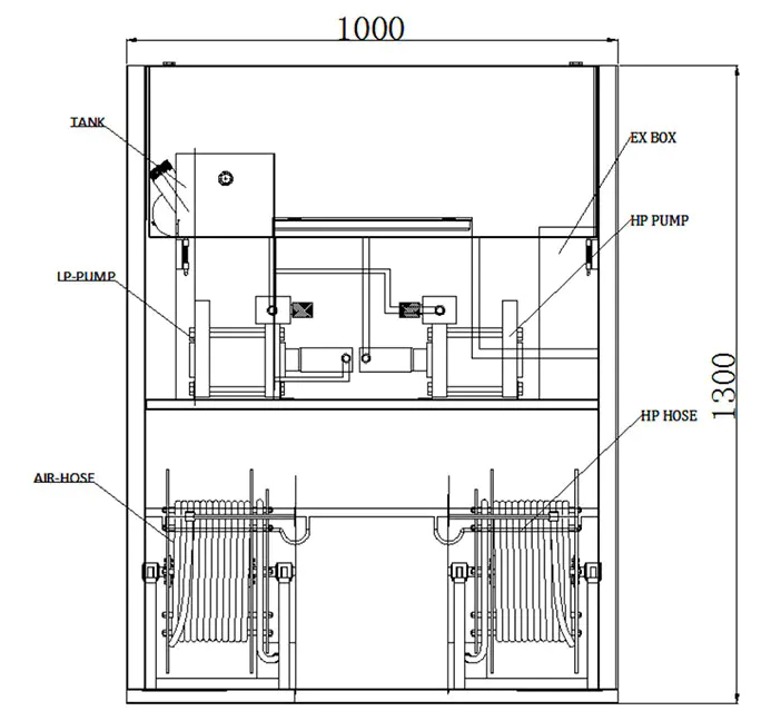 Burst Pressure Test Equipment Dual