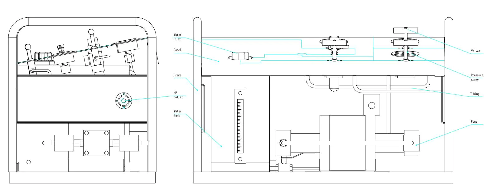 Portable Pressure Testing System With Flow Meter Electric Hydrostatic Test Pump
