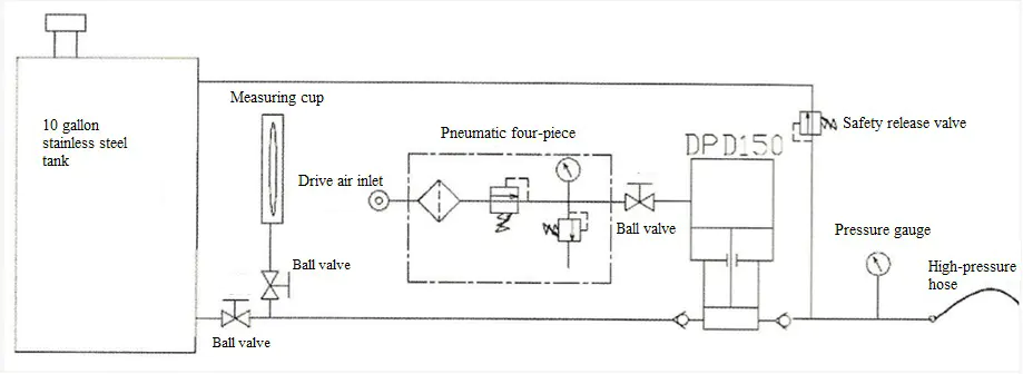 Pressure Testing And Injection Equipment Burst Pressure Test Equipment