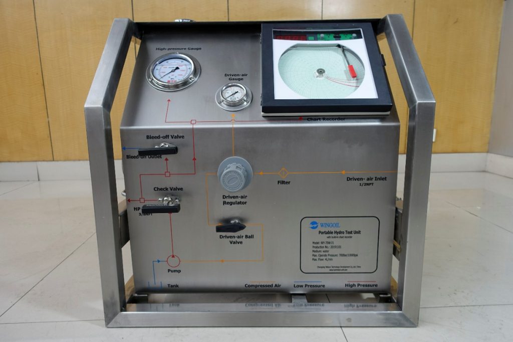 panel mounted hydro test equipment
