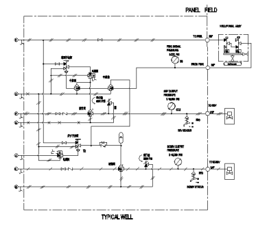 Wellhead Pressure Formula