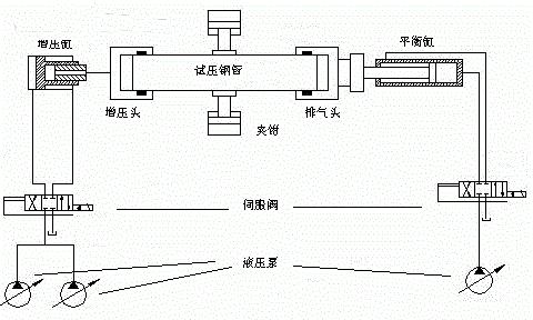 Principle of Hydraulic Testing Machine
