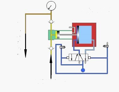 The principle of pressure test pump　