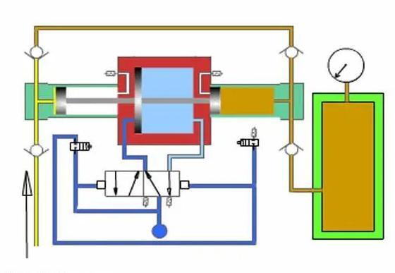 4 differences between gas booster pump and gas-liquid booster cylinder