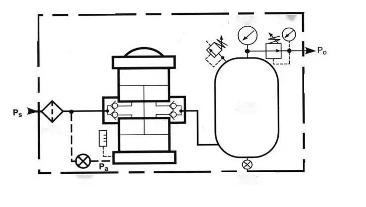 Working principle of gas-liquid booster pump