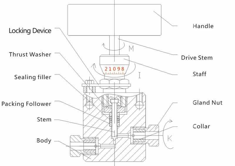 Composition of Micro Metering Needle Valves