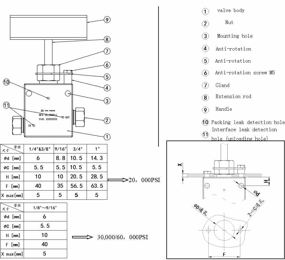 Manual needle valve composition07