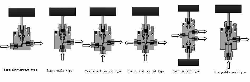 Manual needle valve type09