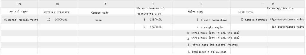 Parameter manual control ferrule high pressure needle valve 01