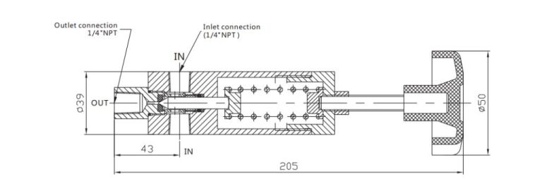 About Relief Valves These 4 Things You Have To Know