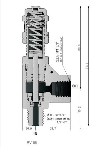 Relief Valves RV-06