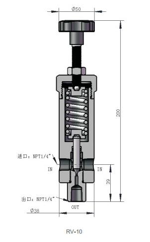 Relief Valves RV-10