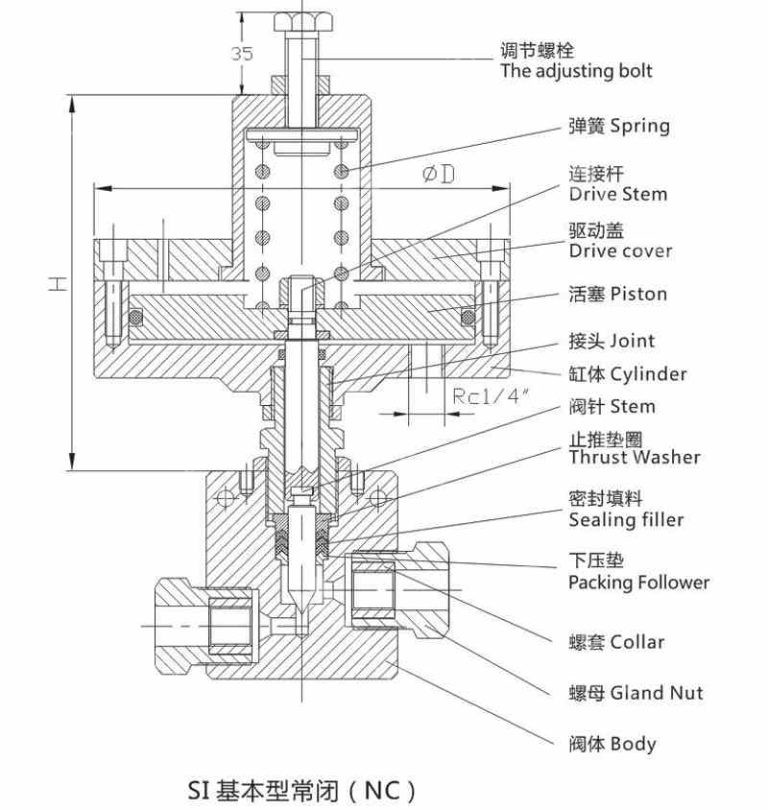 Basic Pneumatic Driven Needle Valves Wingoil