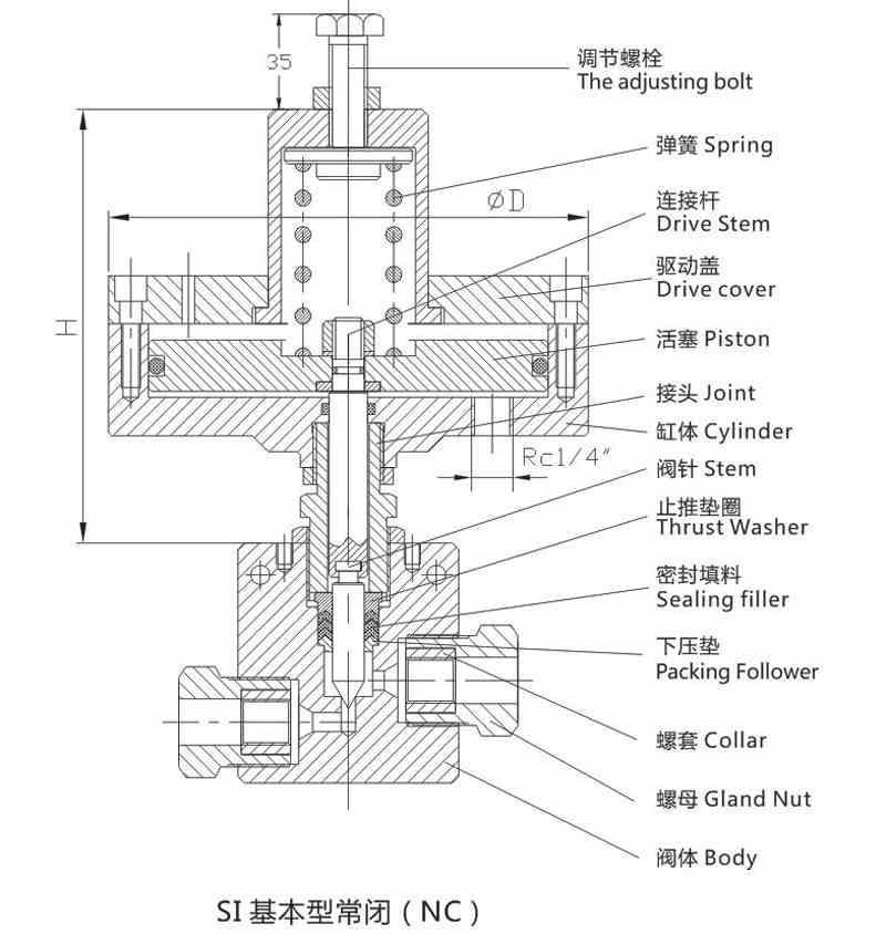 SI type Pneumatic Driven Needle Valves Composition