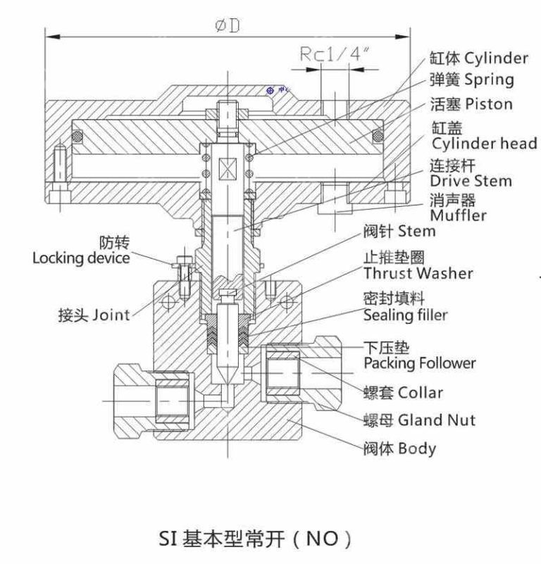 Basic Pneumatic Driven Needle Valves Wingoil