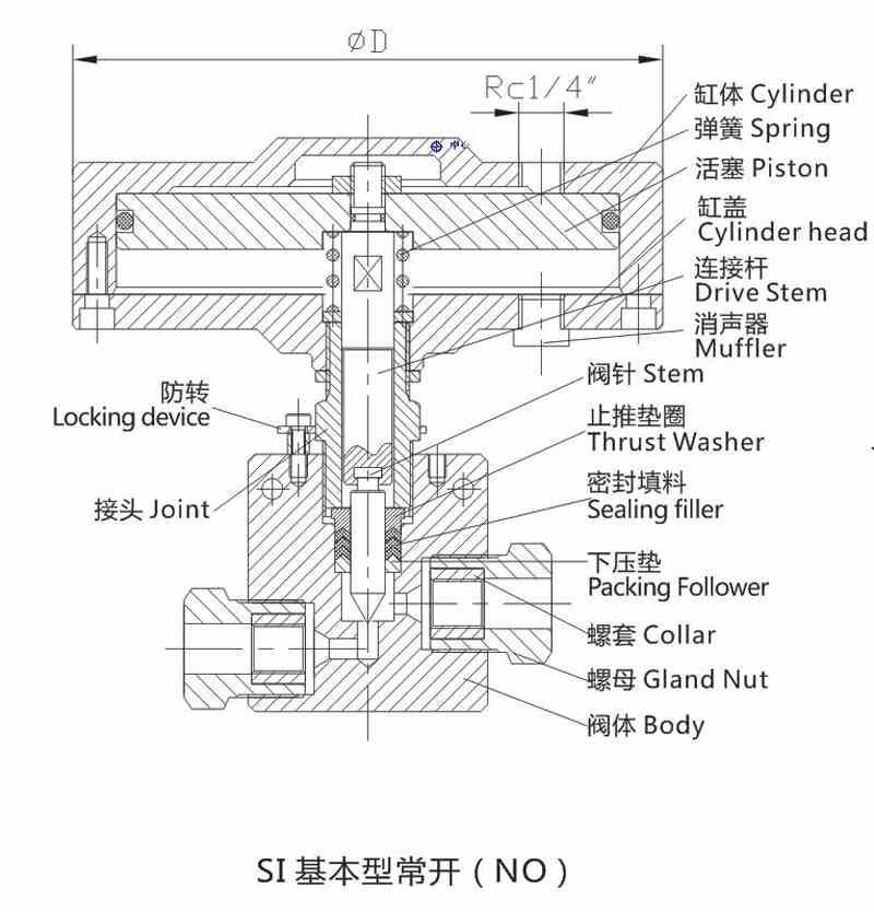 SI type Pneumatic Driven Needle Valves -NO