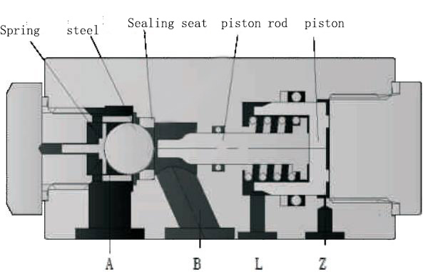 Air control unloading valve