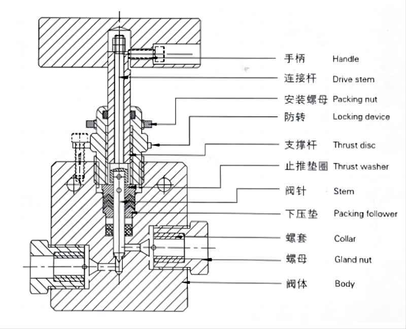 high pressure valves structure