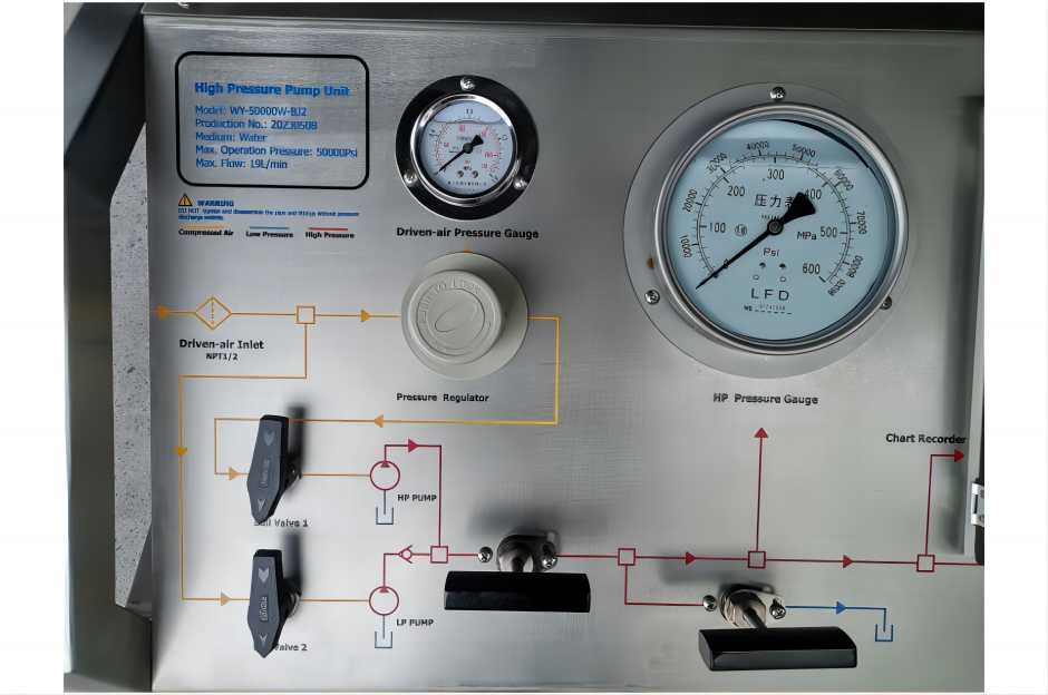 Portable Hydro Test Pump-2