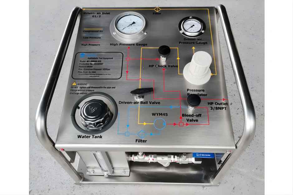 Portable Hydrostatic Test System