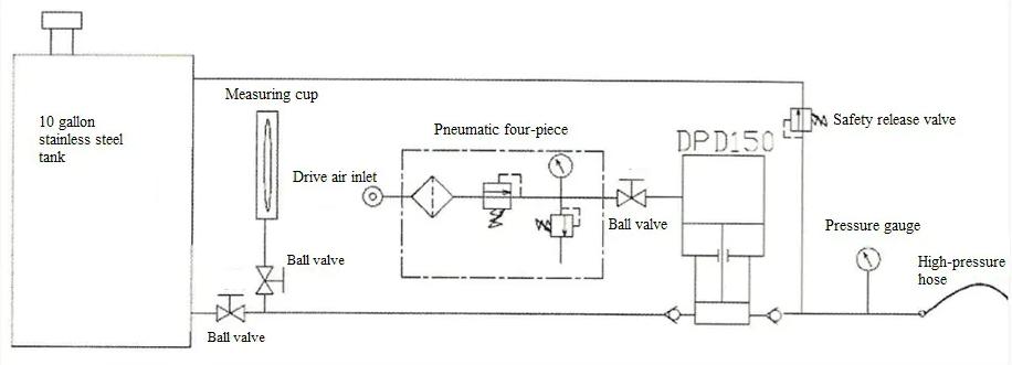 Chemical Injection System Layout