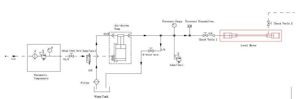 hydraulic burst tester working principle
