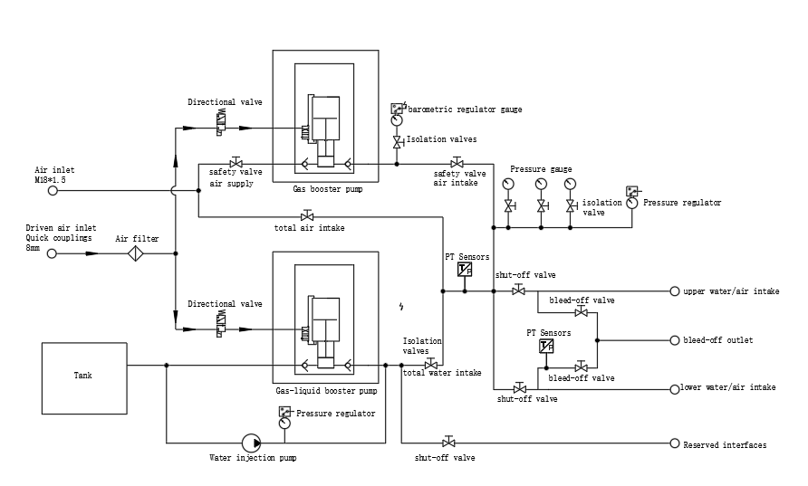 Schematic Diagram