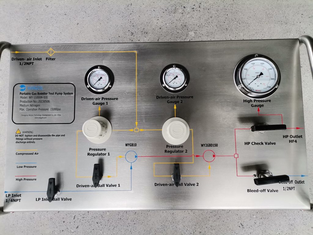 Portable Gas Booster System