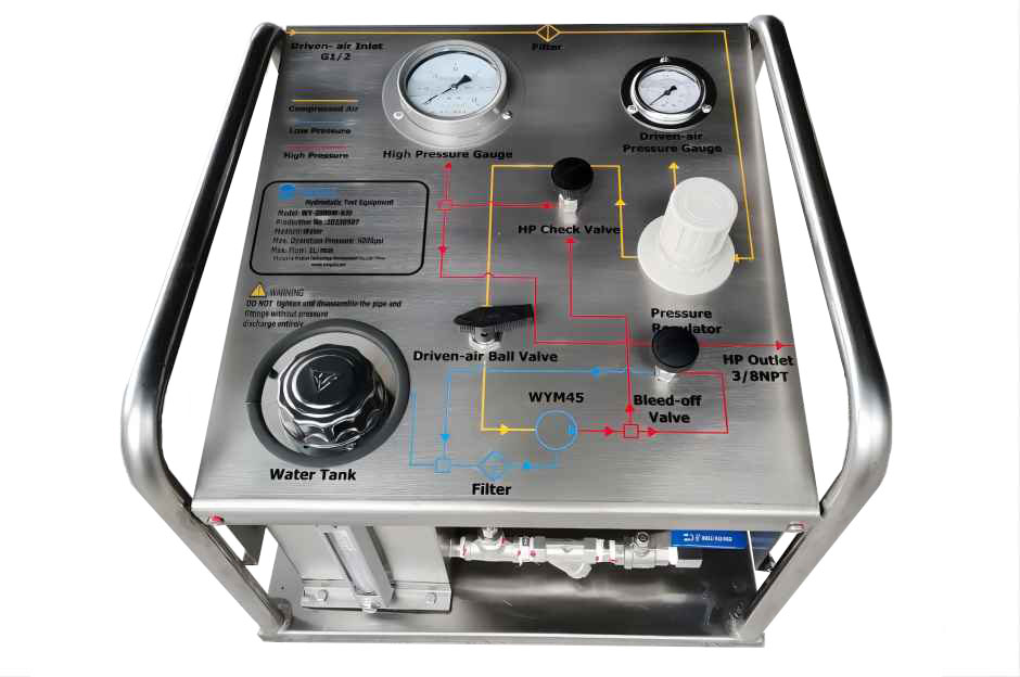 Portable Hydrostatic Test System