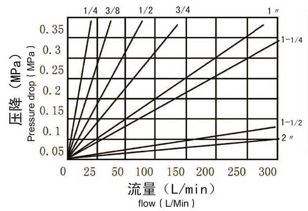 ISO A Hydraulic Quick Coupling