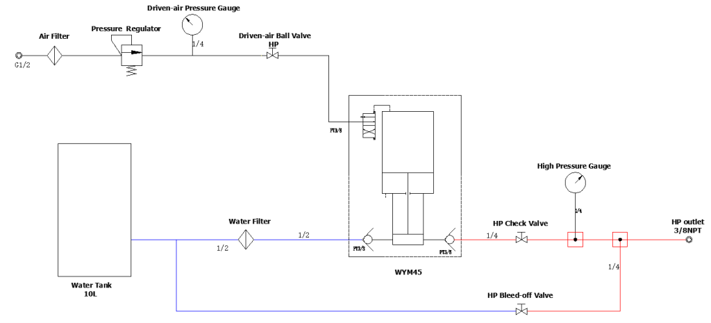 Portable Hydrostatic Test System-WY-300W-BJ0-Schematic Diagram