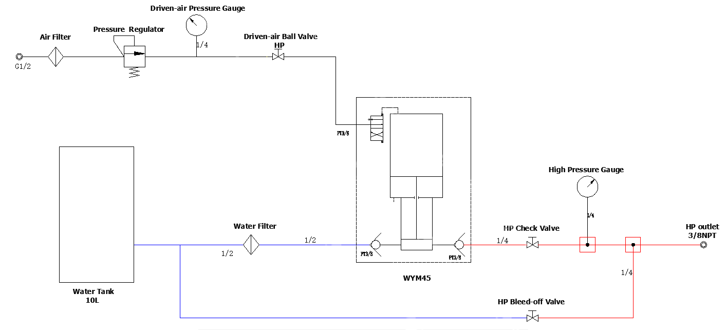 Portable Hydrostatic Test System | Wingoil