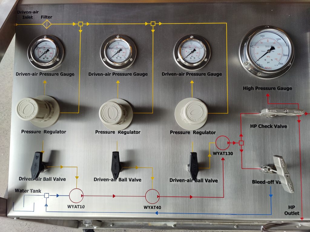 Portable Hydro Test Pump Unit with Chart Recorder - Panel
