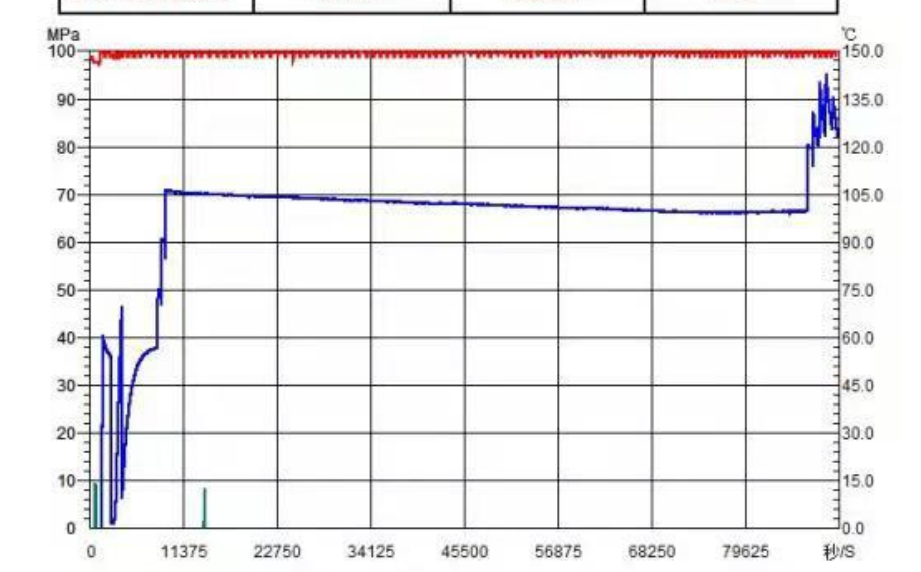 high temperaturer sealing performance performance
