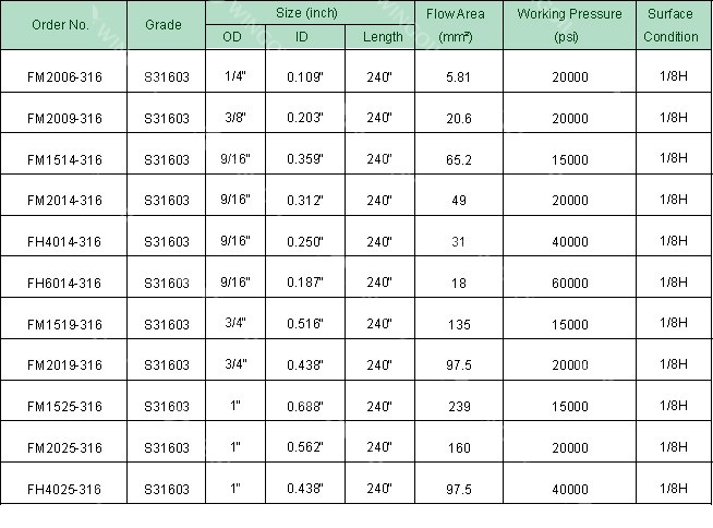 Hydrogen Stainless Steel Pipeline Parameter of Hydrogen Refueling Stations