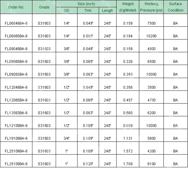 Hydrogen Stainless Steel Pipeline Parameter of On board Hydrogen Supply Systems