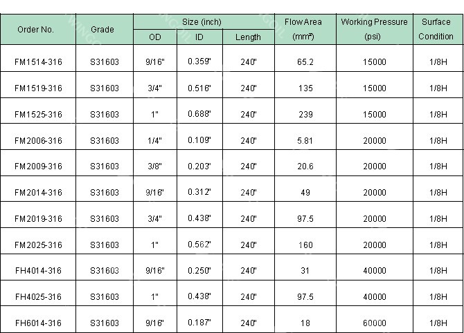 Hydrogen Stainless Steel Pipeline Parameter of Testing Equipments