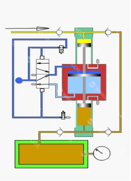 features of the Multiphase Pump