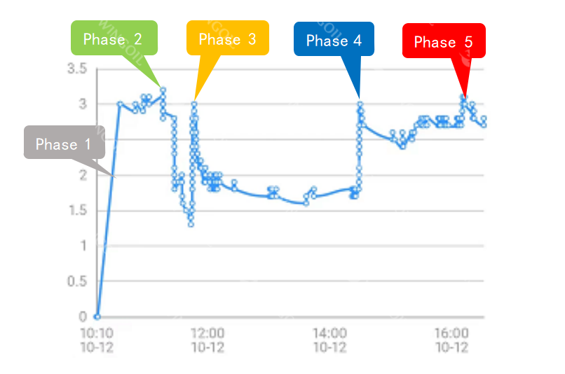 wellhead pressure curve chart 1