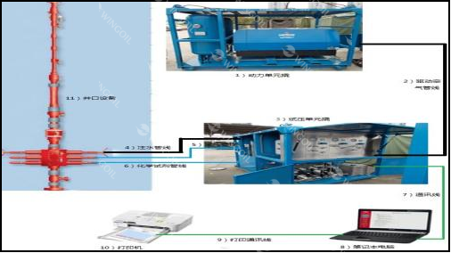 BOP and downhole instruments of Practical Applications of Wingoil‘s Downhole Tool Testing Products