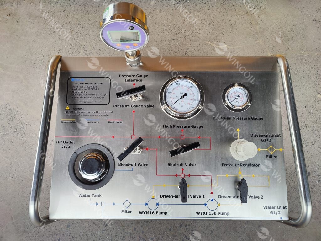 Pneumatic Hydrostatic Test Pump Unit with Digital Pressure Gauge - Panel