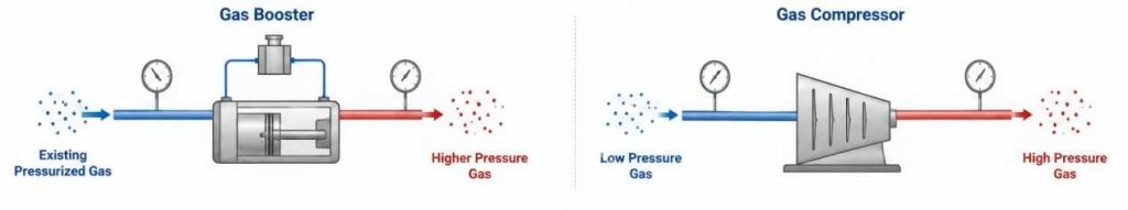 Inlet Pressure and Pressure Ratio