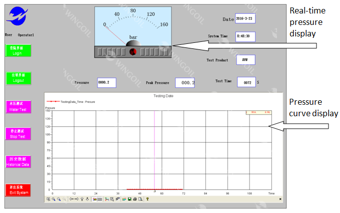Pressure Curve
