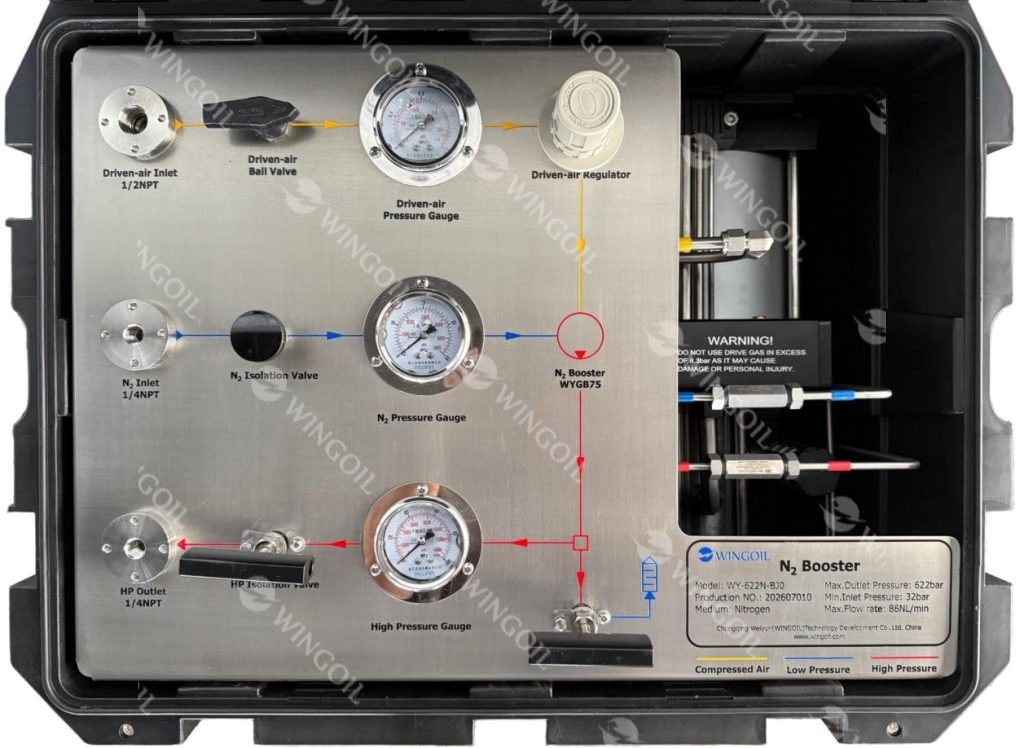 Waterproof Case Nitrogen Booster Pump Panel